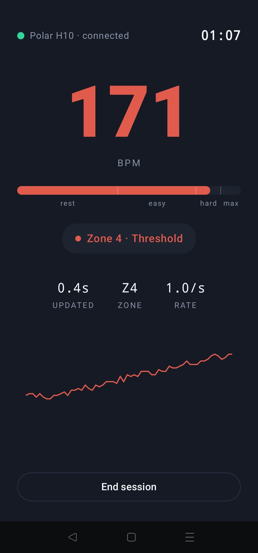 Kaga Coach live workout - 171 BPM, Zone 4 Threshold, with a live heart-rate trace
